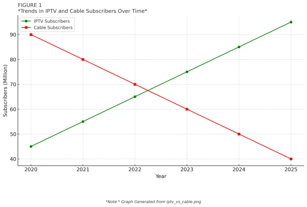 iptv provider | America IPTV: How to Choose the Best Service for Streaming in 2025