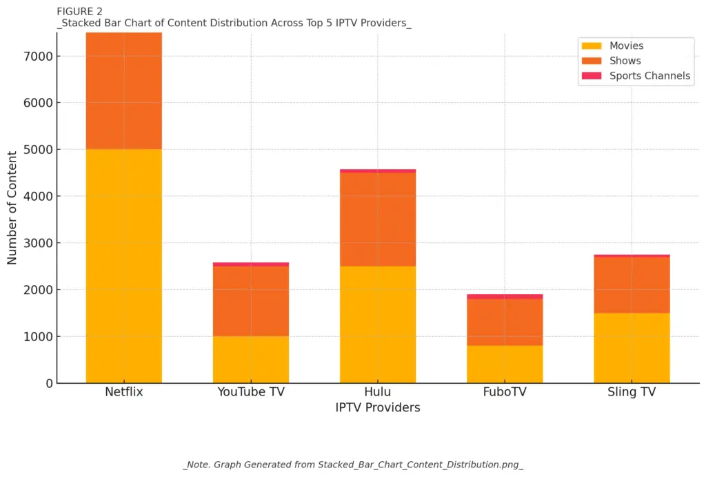 iptv provider | America IPTV: How to Choose the Best Service for Streaming in 2025