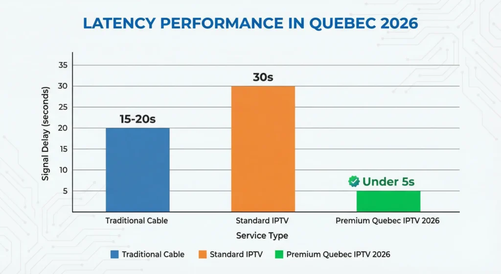 IPTV Quebec